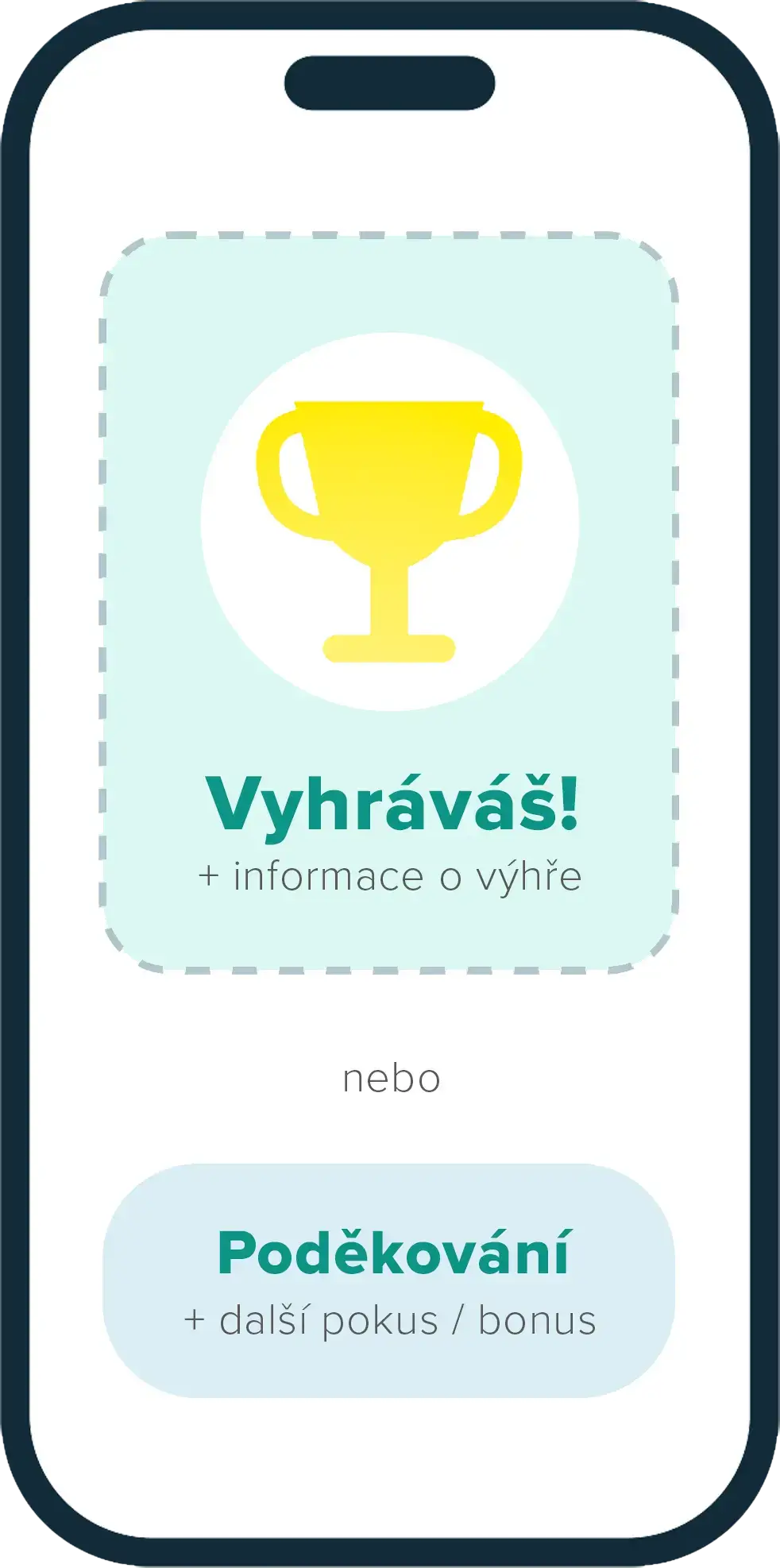 Dva stavy výsledku: Vyhráváš s informací o výhře, nebo Poděkování s dalším pokusem či bonusem